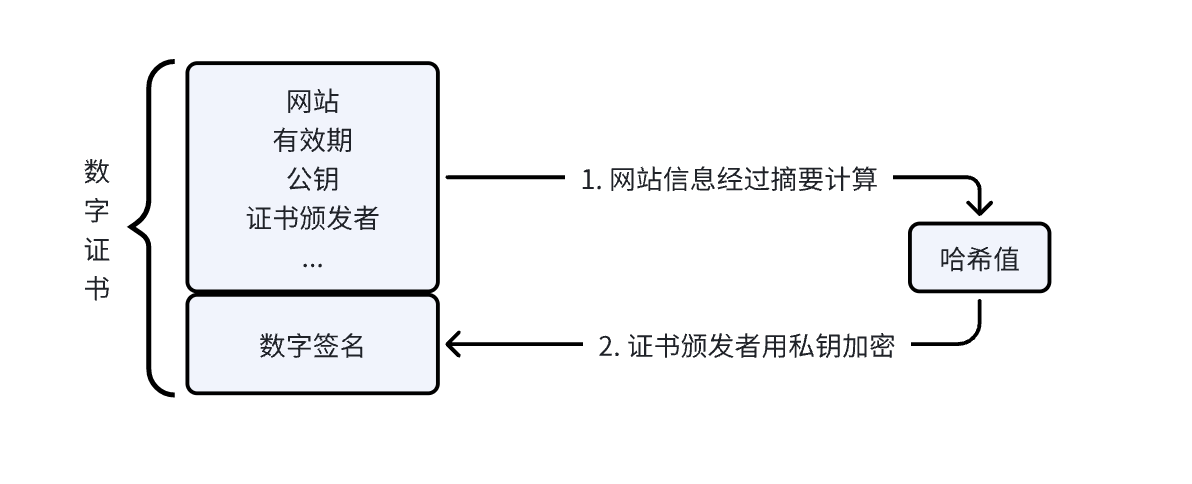 CA证书验证流程